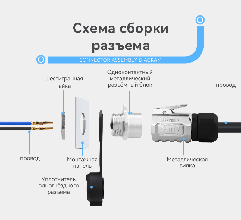 картинка JRready JRSSW-CP20 2-контактный обжимной гнездовой разъём (однопортный), Промышленный водонепроницаемый разъём от магазина "Элит-инструмент"