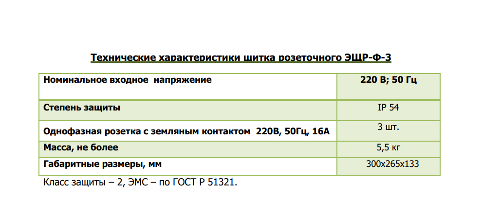картинка Щит физиотерапевтический Щиток розеточный PB.ЭЩР-Ф-3, автомат EKF от магазина "Элит-инструмент"