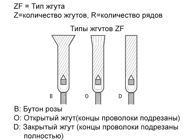 картинка Щётка для сварщиков, стальная нержавеющая проволока диаметр 178 мм ширина 6 мм Посадочное отв. 22,2 мм LESSMANN 475.801.48 от магазина "Элит-инструмент"