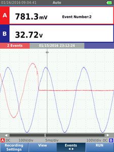 картинка Осциллограф Fluke 123B/EU/S 4755890 от магазина "Элит-инструмент"