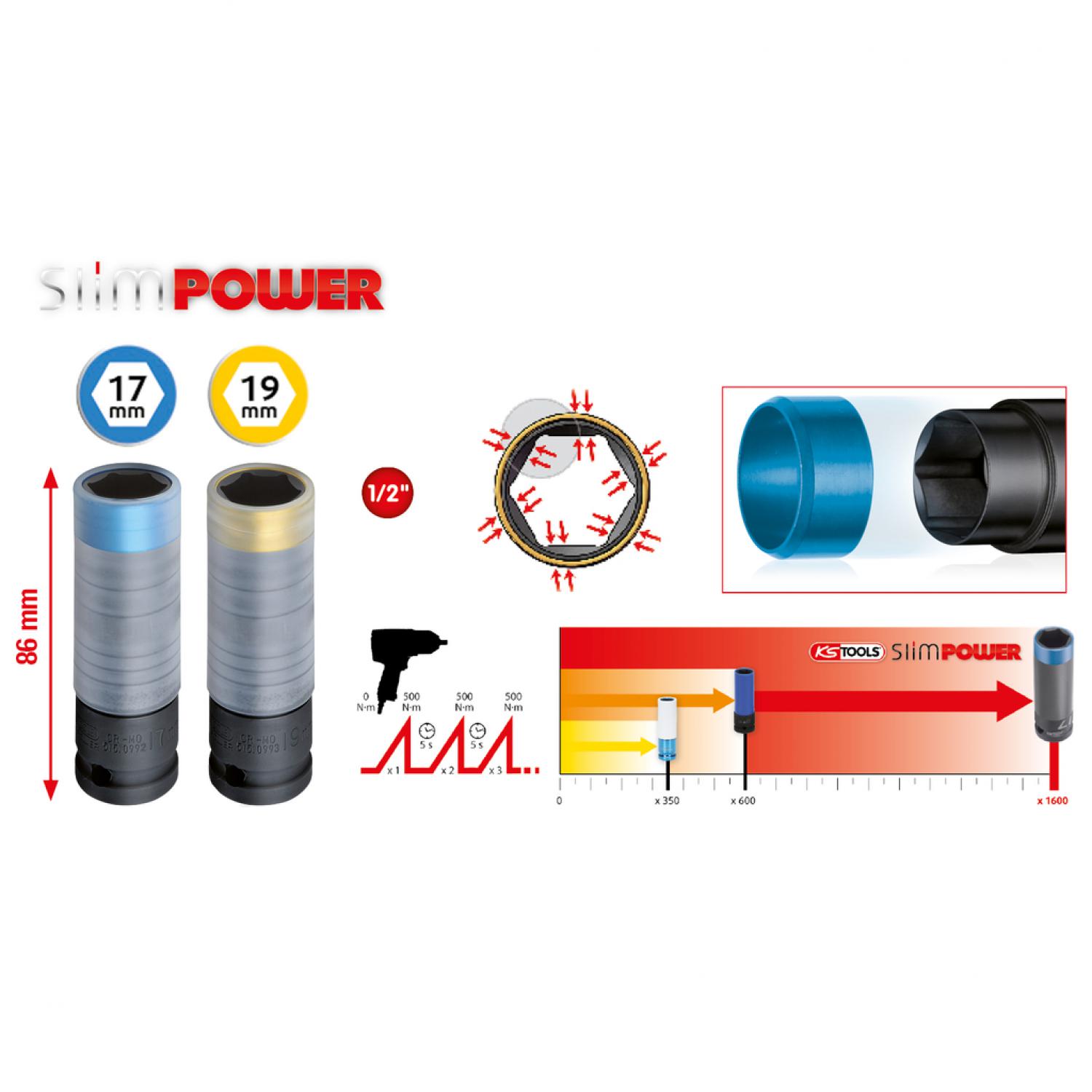 Комплект силовых торцовых головок для алюминиевых дисков SlimPOWER, 2 шт, 1/2"