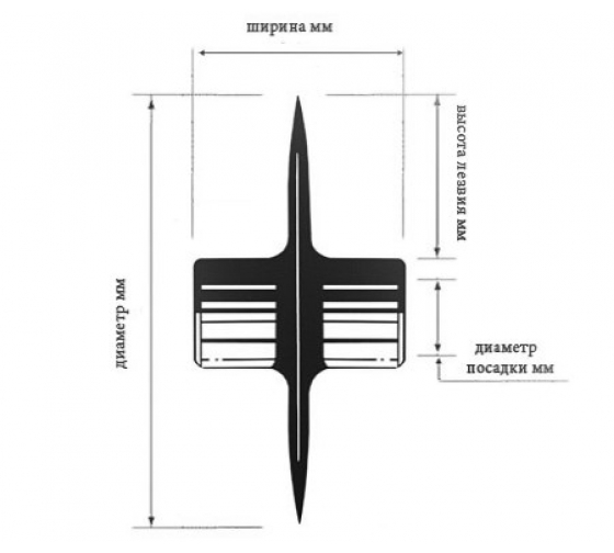 картинка Ролик для трубореза для стальных, медных и алюминиевых труб (высота лезвия 10 мм) 42 45109 031 Forum от магазина "Элит-инструмент"