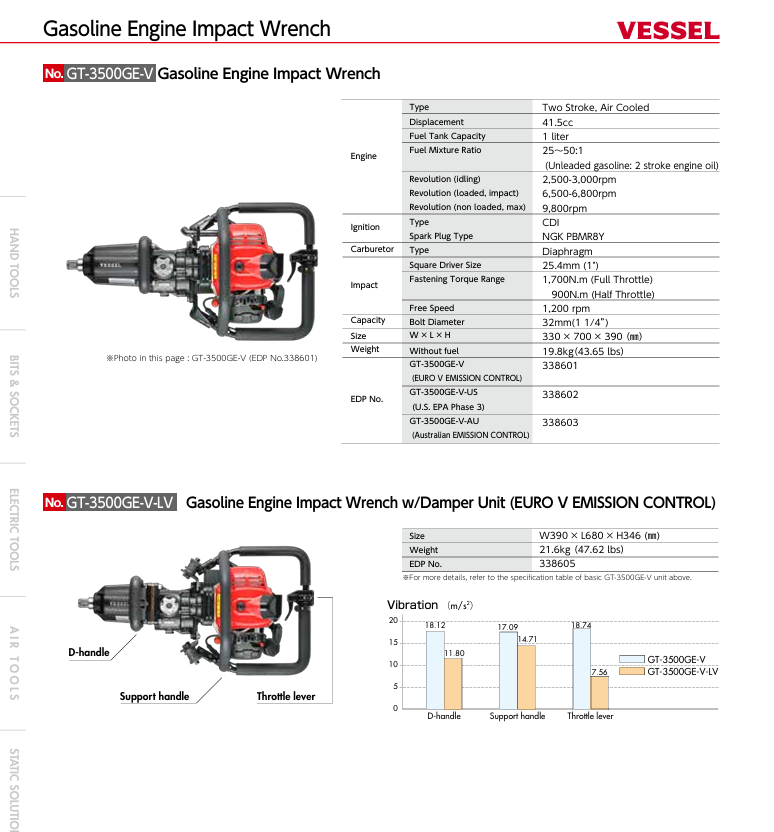 картинка GT-3500GE-V УДАРНЫЙ ГАЙКОВЕРТ (ЕВРО V) № GT-3500GE-V от магазина "Элит-инструмент"